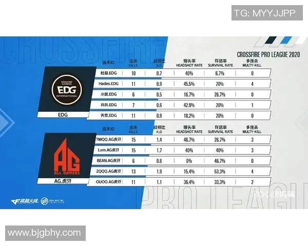 电竞比分深度解析EDG战队实力对比与战术优势分析